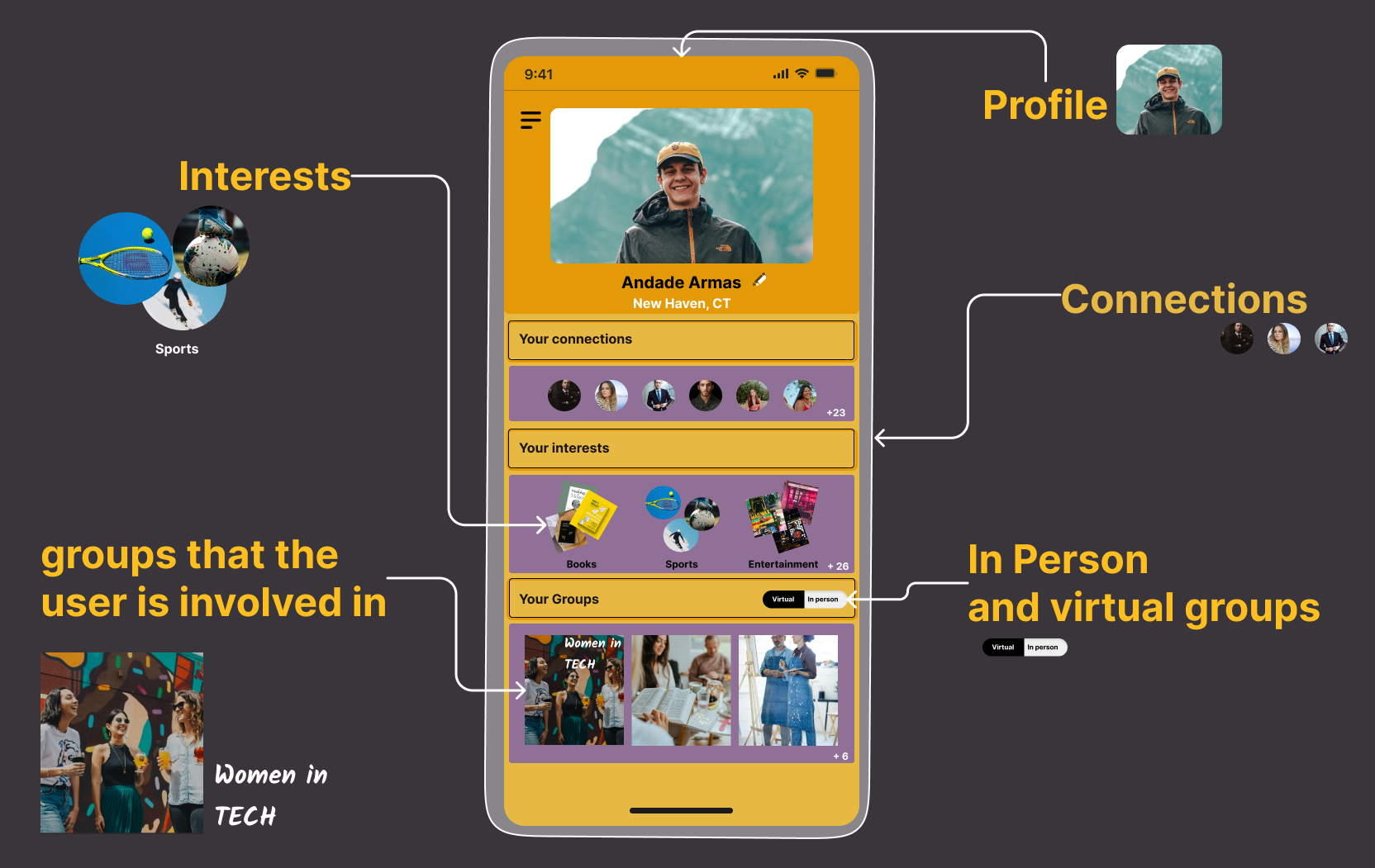 Communify onboarding and profile interface