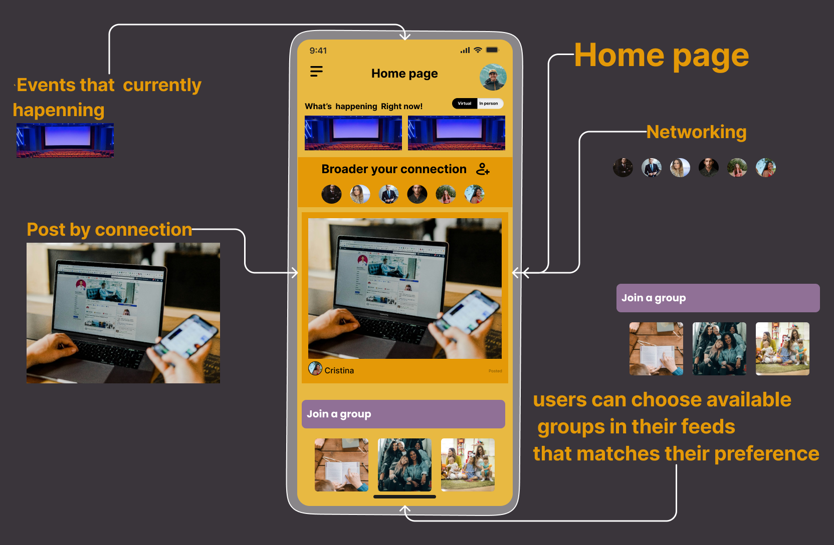 Communify matching and messaging interface