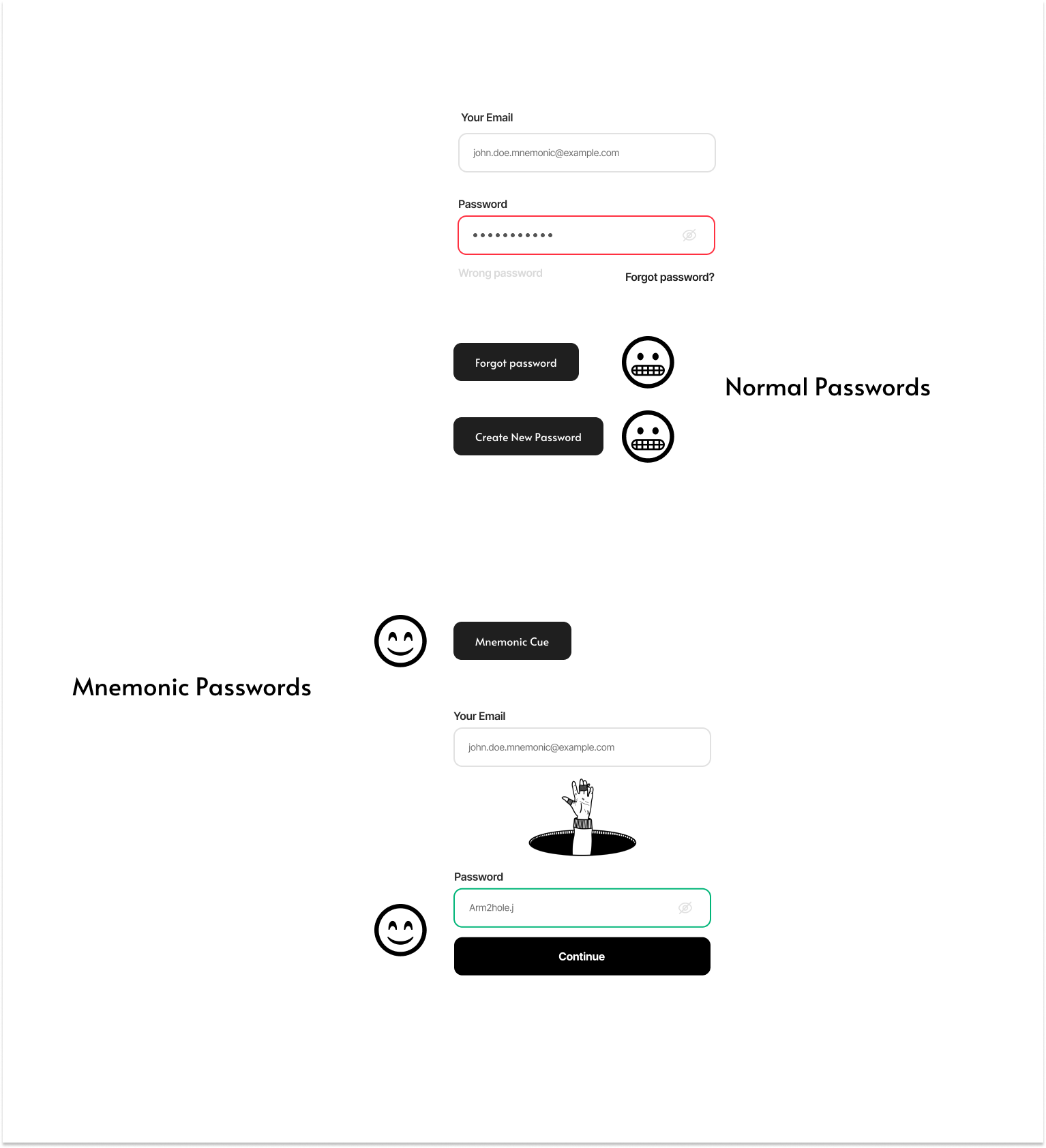Mnemonic Passwords recall screen